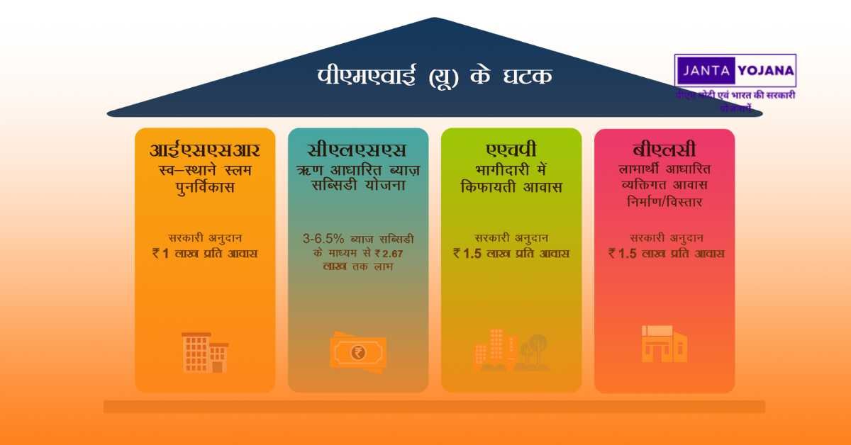 PM Awas Yojana (PMAY) in Hindi